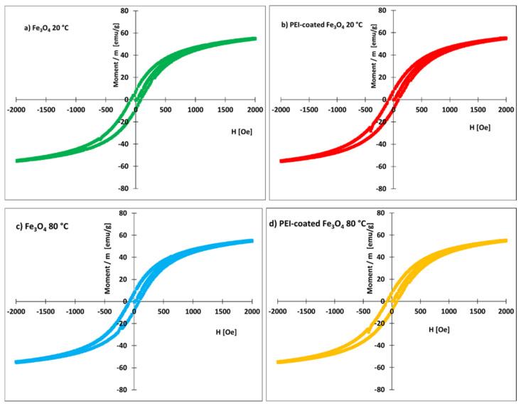 https://cdn.ncbi.nlm.nih.gov/pmc/blobs/14b4/9182367/838980788661/nanomaterials-12-01786-g005.jpg