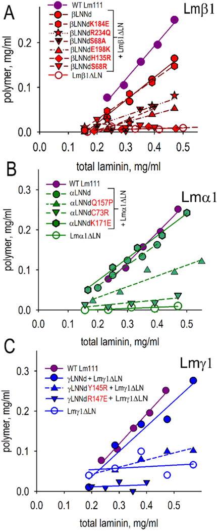 https://cdn.ncbi.nlm.nih.gov/pmc/blobs/14b5/5910262/7e0770746f41/nihms949592f3.jpg