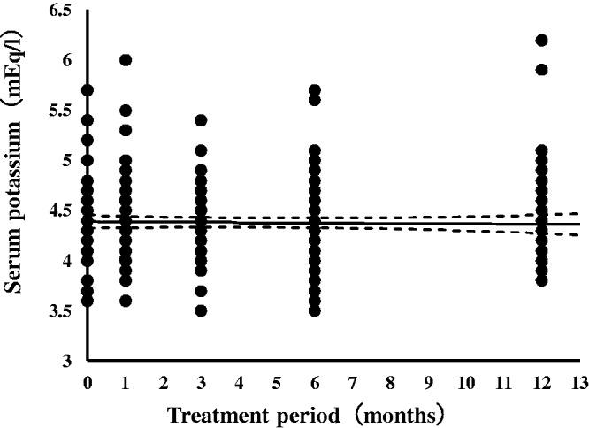 https://cdn.ncbi.nlm.nih.gov/pmc/blobs/14c6/6300940/7debaaf8b8b4/10.1177_0300060518790870-fig3.jpg