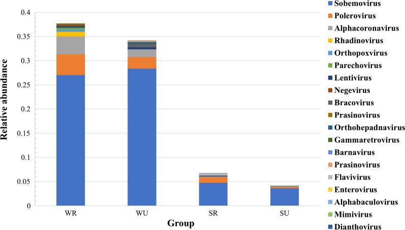 https://cdn.ncbi.nlm.nih.gov/pmc/blobs/14c8/8375125/76195e6de2e9/13071_2021_4922_Fig5_HTML.jpg