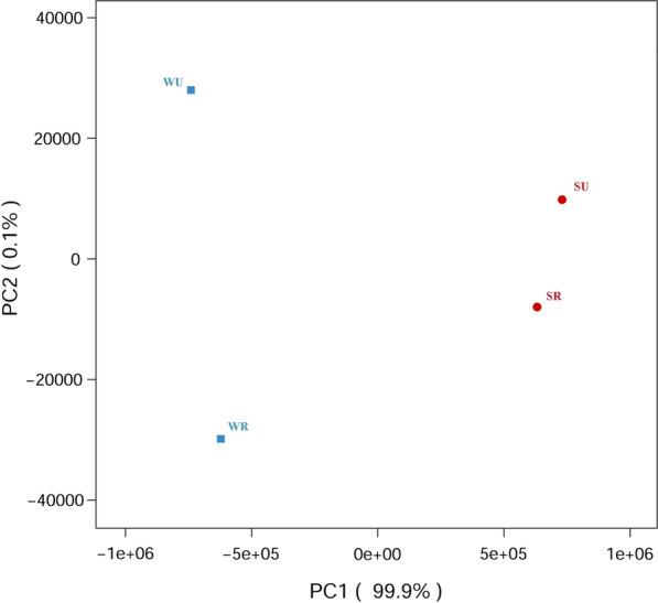 https://cdn.ncbi.nlm.nih.gov/pmc/blobs/14c8/8375125/b2c6c0a2389d/13071_2021_4922_Fig1_HTML.jpg