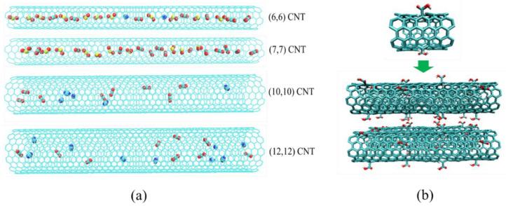 https://cdn.ncbi.nlm.nih.gov/pmc/blobs/14c9/8912003/4758c3a02ad4/molecules-27-01627-g001.jpg