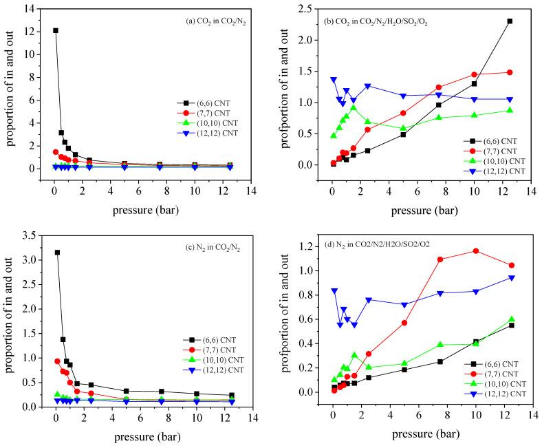 https://cdn.ncbi.nlm.nih.gov/pmc/blobs/14c9/8912003/485b61b09278/molecules-27-01627-g011.jpg