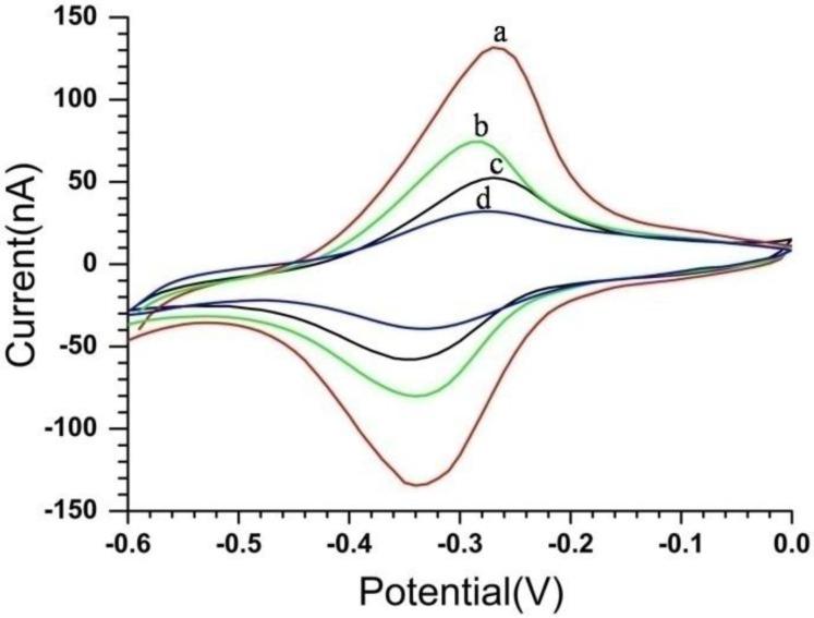 https://cdn.ncbi.nlm.nih.gov/pmc/blobs/14ca/5224606/5388670f818d/nanomaterials-06-00132-g002.jpg