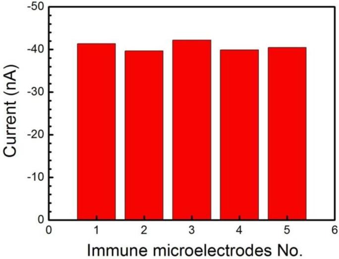 https://cdn.ncbi.nlm.nih.gov/pmc/blobs/14ca/5224606/bd3ea9a0fd4d/nanomaterials-06-00132-g005.jpg