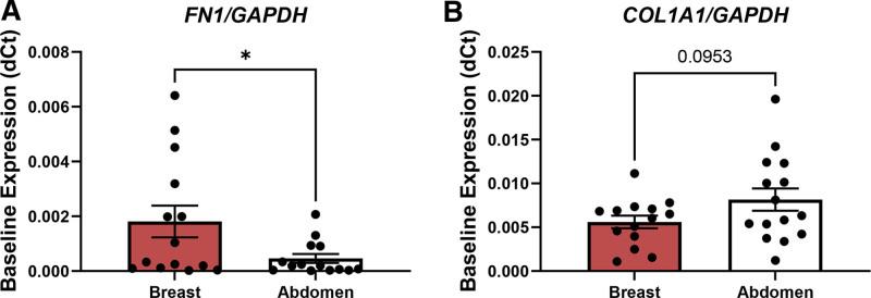 https://cdn.ncbi.nlm.nih.gov/pmc/blobs/14ca/9653186/c2aacc6abca6/gox-10-e4626-g003.jpg