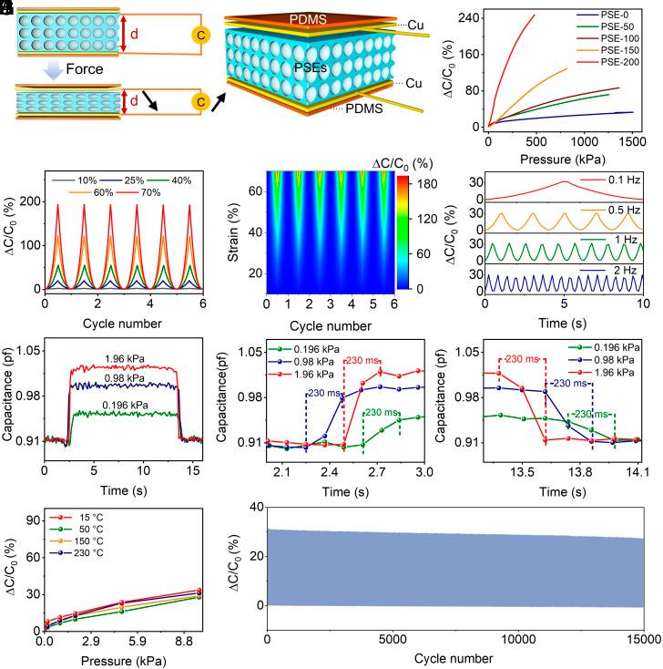 https://cdn.ncbi.nlm.nih.gov/pmc/blobs/14cb/10945771/23c0905b7817/pnas.2317440121fig04.jpg