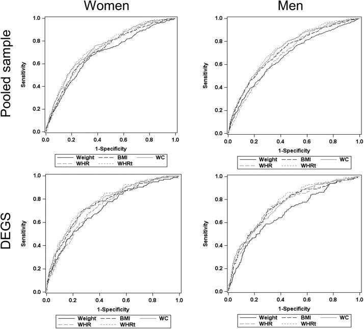 https://cdn.ncbi.nlm.nih.gov/pmc/blobs/14cb/4735317/ef7c797906cc/bmjopen2015009266f02.jpg