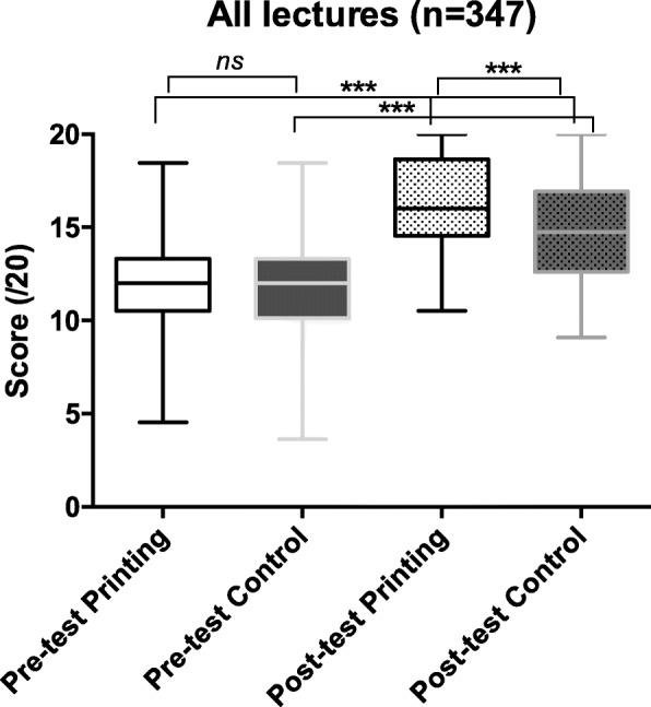 https://cdn.ncbi.nlm.nih.gov/pmc/blobs/14cb/8425129/e859e92162d4/12909_2021_2917_Fig2_HTML.jpg