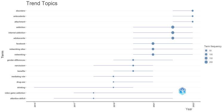 https://cdn.ncbi.nlm.nih.gov/pmc/blobs/14cc/11245679/3c27be9645f1/cureus-0016-00000062283-i02.jpg