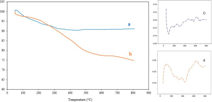 https://cdn.ncbi.nlm.nih.gov/pmc/blobs/14cd/10068431/b62ff138daad/d2ra07228a-f4.jpg