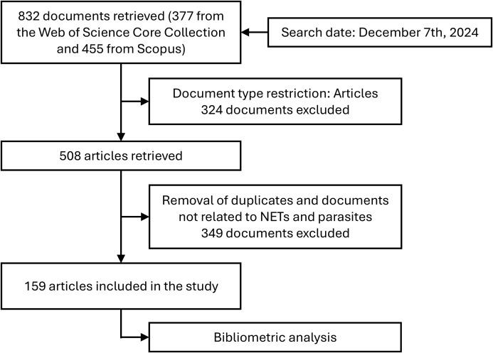 https://cdn.ncbi.nlm.nih.gov/pmc/blobs/14cd/11802541/b5987679d7d4/fimmu-16-1498453-g001.jpg