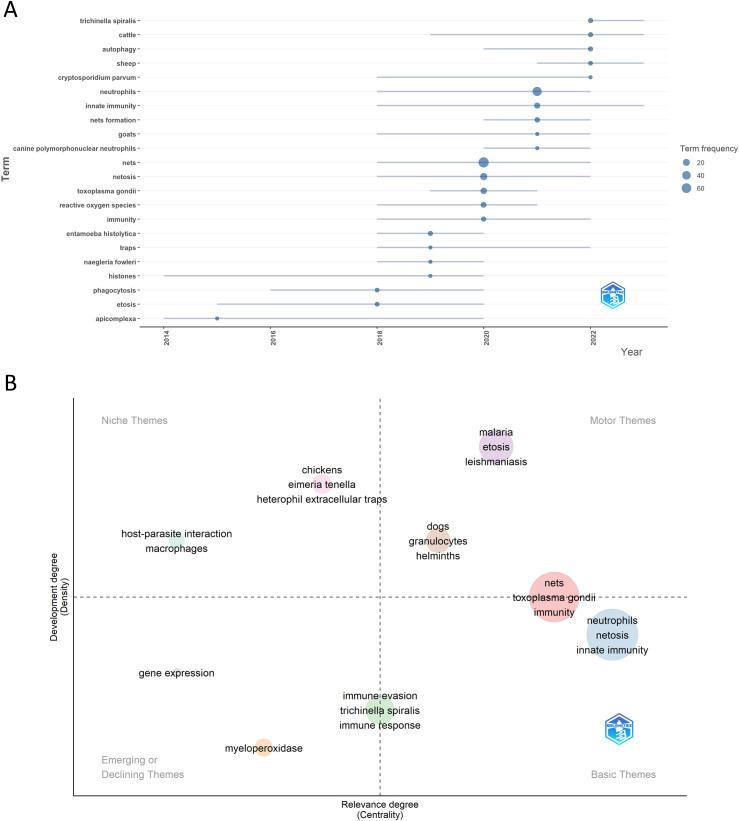 https://cdn.ncbi.nlm.nih.gov/pmc/blobs/14cd/11802541/e5284bb2d2ef/fimmu-16-1498453-g009.jpg