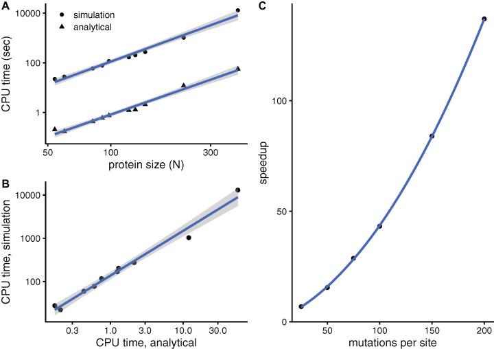 https://cdn.ncbi.nlm.nih.gov/pmc/blobs/14ce/8067912/02424c6d4044/peerj-09-11330-g006.jpg