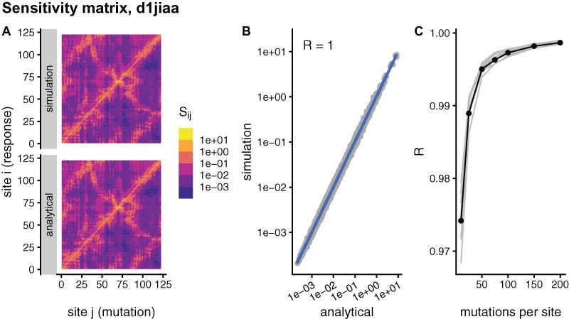 https://cdn.ncbi.nlm.nih.gov/pmc/blobs/14ce/8067912/5d676b028bde/peerj-09-11330-g001.jpg
