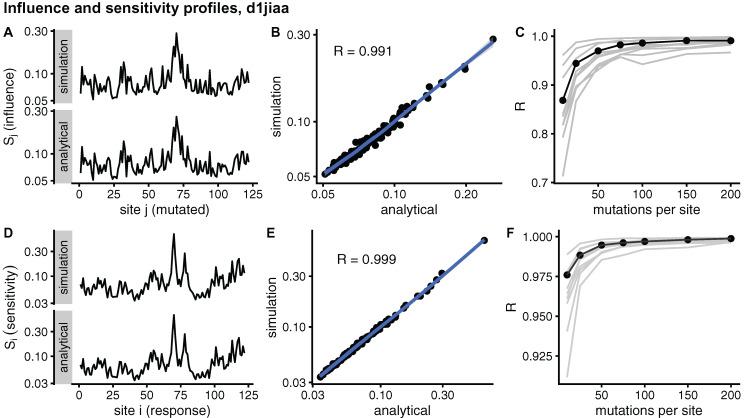 https://cdn.ncbi.nlm.nih.gov/pmc/blobs/14ce/8067912/6fd054b44c87/peerj-09-11330-g002.jpg