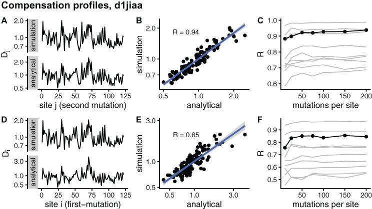 https://cdn.ncbi.nlm.nih.gov/pmc/blobs/14ce/8067912/ad06def7fe9a/peerj-09-11330-g005.jpg