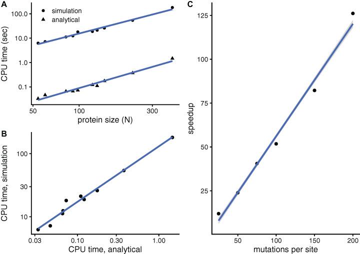 https://cdn.ncbi.nlm.nih.gov/pmc/blobs/14ce/8067912/cc87bfd78e4c/peerj-09-11330-g003.jpg