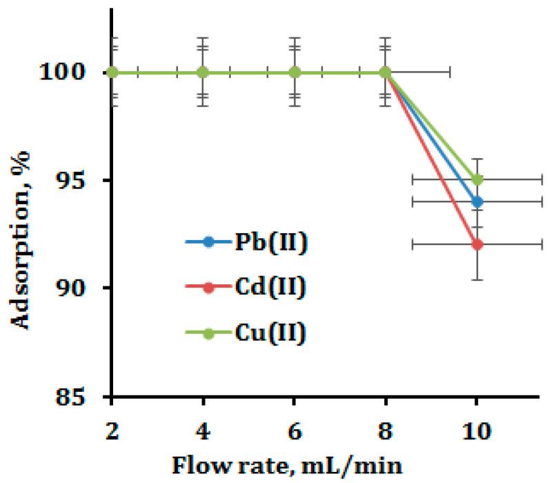 https://cdn.ncbi.nlm.nih.gov/pmc/blobs/14ce/9921717/95e6a5dd540f/polymers-15-00532-g006.jpg