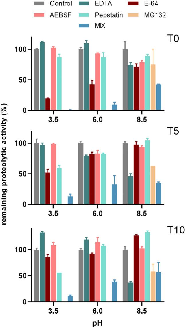 https://cdn.ncbi.nlm.nih.gov/pmc/blobs/14d0/9209485/4c467aa1adf5/41598_2022_14419_Fig10_HTML.jpg