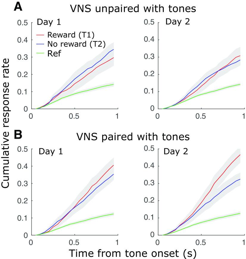 https://cdn.ncbi.nlm.nih.gov/pmc/blobs/14d1/8240839/516f5af3aa0e/ENEURO.0522-20.2021_f003.jpg