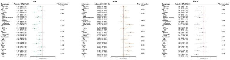 https://cdn.ncbi.nlm.nih.gov/pmc/blobs/14d3/12343235/33e50a4a7e5e/fnut-12-1622795-g005.jpg