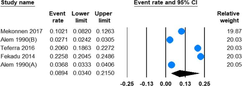 https://cdn.ncbi.nlm.nih.gov/pmc/blobs/14d5/6558840/66a5a5a975dc/13011_2019_214_Fig4_HTML.jpg