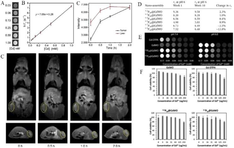 https://cdn.ncbi.nlm.nih.gov/pmc/blobs/14d5/9470027/3aac1022c73b/d2na00391k-f5.jpg