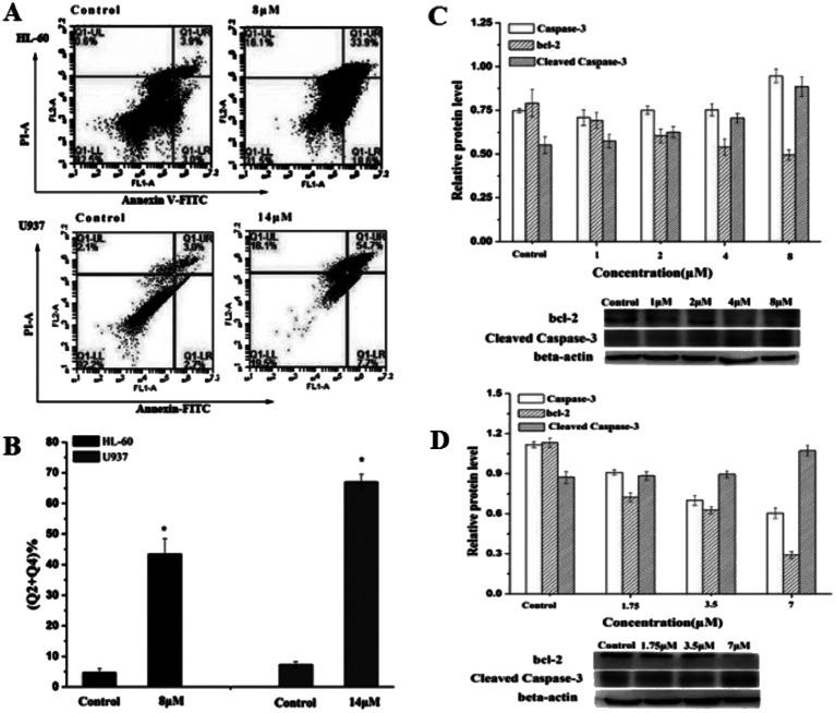 https://cdn.ncbi.nlm.nih.gov/pmc/blobs/14d5/9470027/41ee72165d94/d2na00391k-f10.jpg