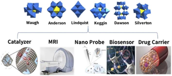 https://cdn.ncbi.nlm.nih.gov/pmc/blobs/14d5/9470027/c96d1e8a23bf/d2na00391k-f1.jpg