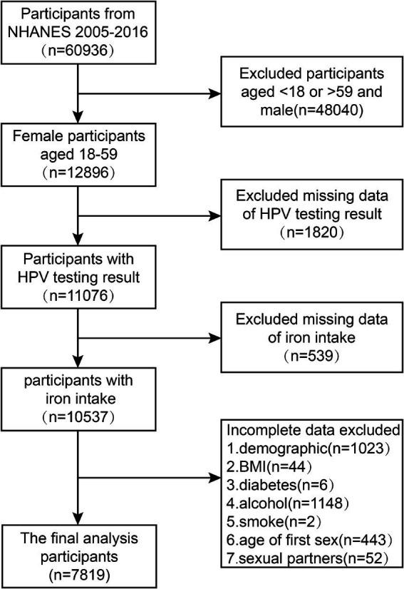 https://cdn.ncbi.nlm.nih.gov/pmc/blobs/14d6/11850268/9e68733eb82c/fnut-12-1530624-g001.jpg