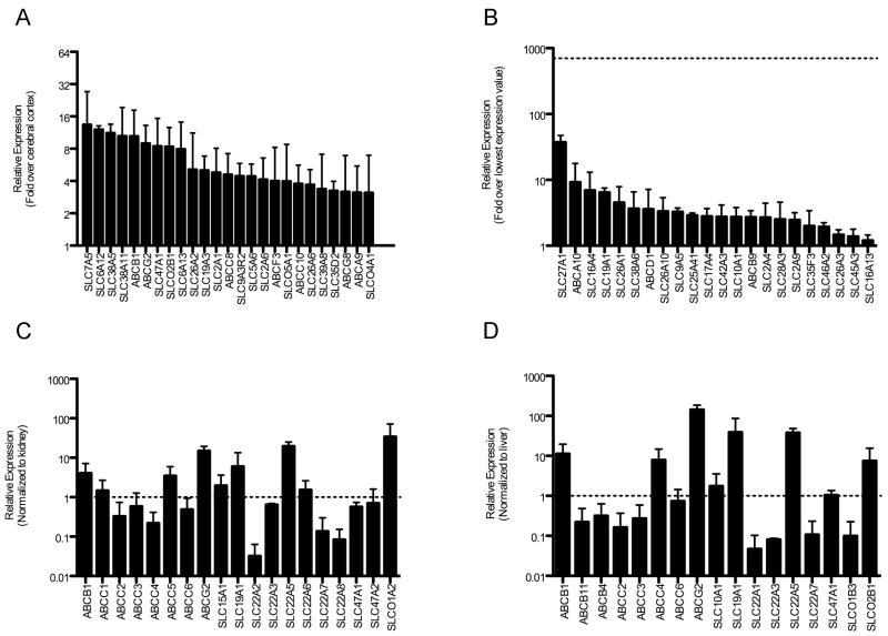 https://cdn.ncbi.nlm.nih.gov/pmc/blobs/14d6/3906042/36d533dd5dcf/nihms-523671-f0001.jpg