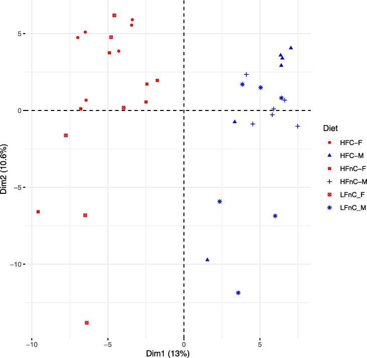 https://cdn.ncbi.nlm.nih.gov/pmc/blobs/14d6/8225705/4fdcca30a55b/gr3.jpg