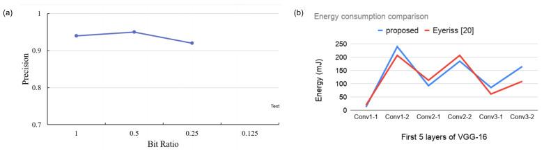 https://cdn.ncbi.nlm.nih.gov/pmc/blobs/14d8/8001538/a4d549361fe6/sensors-21-01955-g012.jpg