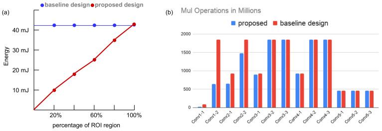 https://cdn.ncbi.nlm.nih.gov/pmc/blobs/14d8/8001538/fe8e58452889/sensors-21-01955-g010.jpg