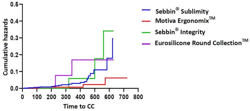 https://cdn.ncbi.nlm.nih.gov/pmc/blobs/14d9/12419266/2913aa147333/medi-104-e44092-g007.jpg