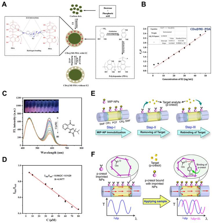 https://cdn.ncbi.nlm.nih.gov/pmc/blobs/14da/12190631/08c76d6660c7/biosensors-15-00393-g003.jpg