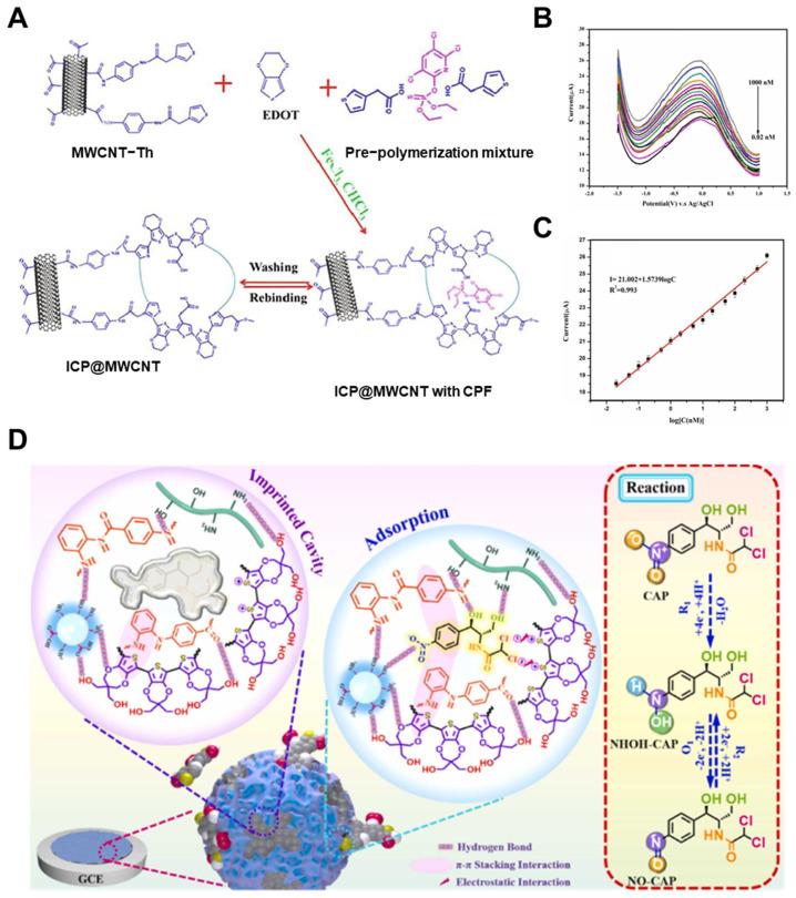 https://cdn.ncbi.nlm.nih.gov/pmc/blobs/14da/12190631/1654af28b82b/biosensors-15-00393-g002.jpg