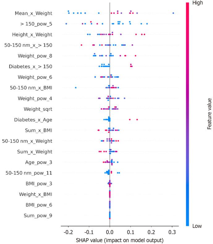 https://cdn.ncbi.nlm.nih.gov/pmc/blobs/14db/12175857/ce4108889f3c/wjg-31-22-106937-g006.jpg
