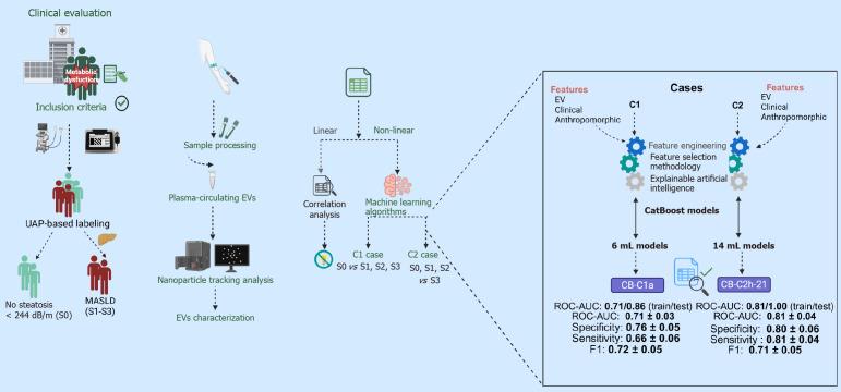 https://cdn.ncbi.nlm.nih.gov/pmc/blobs/14db/12175857/dafbf1856936/wjg-31-22-106937-g003.jpg