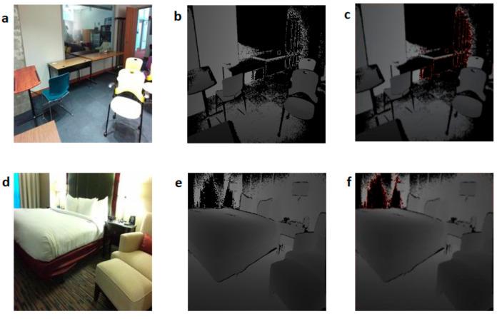 https://cdn.ncbi.nlm.nih.gov/pmc/blobs/14db/8659746/1025908aeaa6/sensors-21-07950-g007.jpg