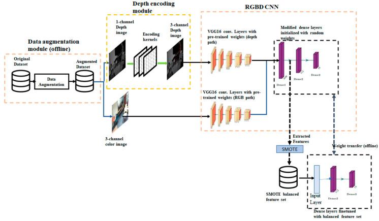 https://cdn.ncbi.nlm.nih.gov/pmc/blobs/14db/8659746/cfe42ee55889/sensors-21-07950-g001.jpg