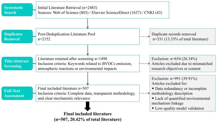 https://cdn.ncbi.nlm.nih.gov/pmc/blobs/14dc/12115729/c5798bae4629/toxics-13-00364-g001.jpg