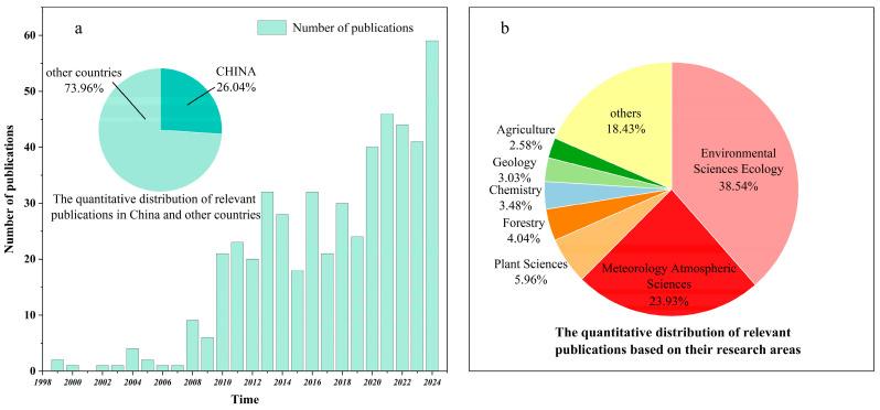 https://cdn.ncbi.nlm.nih.gov/pmc/blobs/14dc/12115729/f99c4d104830/toxics-13-00364-g002.jpg