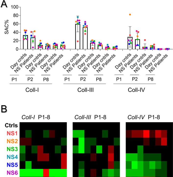 https://cdn.ncbi.nlm.nih.gov/pmc/blobs/14de/11073331/38d428fda35f/18_2023_5058_Fig6_HTML.jpg