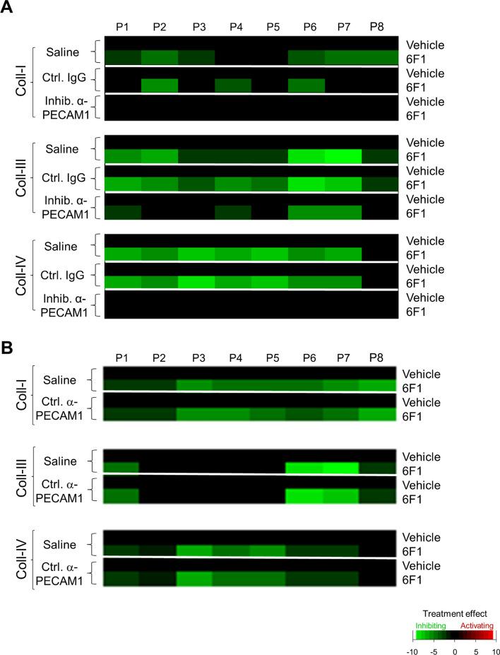 https://cdn.ncbi.nlm.nih.gov/pmc/blobs/14de/11073331/59a7d1f6fc9a/18_2023_5058_Fig3_HTML.jpg