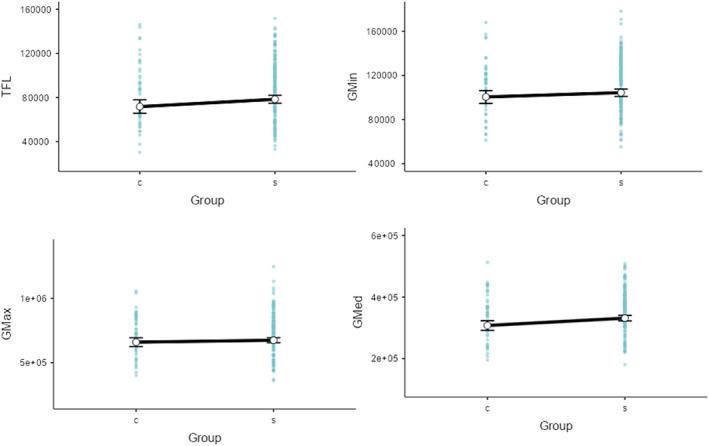 https://cdn.ncbi.nlm.nih.gov/pmc/blobs/14de/11634488/37bf27a163ed/JCSM-15-2642-g002.jpg