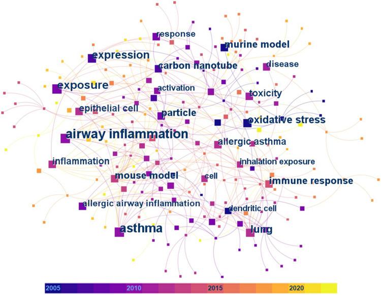 https://cdn.ncbi.nlm.nih.gov/pmc/blobs/14df/10317527/96d4d2c7b361/IJN-18-3489-g0003.jpg