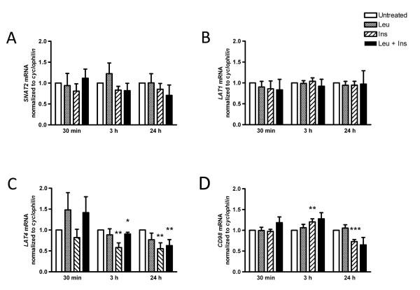 https://cdn.ncbi.nlm.nih.gov/pmc/blobs/14e2/3141572/5240b25d604d/1472-6793-11-10-6.jpg