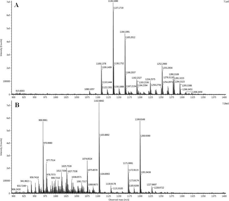 https://cdn.ncbi.nlm.nih.gov/pmc/blobs/14e2/5841666/5b61c16ae680/41598_2018_22526_Fig5_HTML.jpg